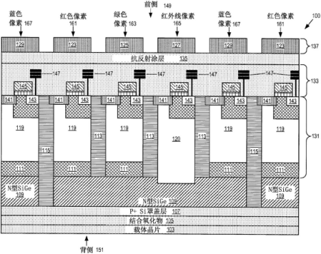 　　【中国仪表网 仪表专利】创意无极限，仪表大发明。今天为大家介绍一项国家发明授权专利&mdash;可见光及红外线图像传感器