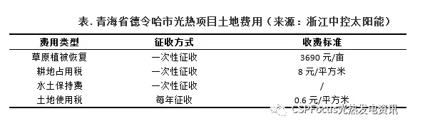 　　在我国，土地属于公有制而非私人所有，一般而言，获得土地使用权的方式有两种：　　1、出让：出让土地必须缴纳土地出让费；　　2、划拨：划拨则仅需要缴纳土地补偿、安置费即可。　　从成本上看，划拨土地成本更低