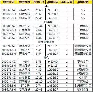 原标题：及时雨内参（8月17日）            ‍ 【新闻解读】： 1、【国内首条全智能化全固态锂离子电池生产线投产】 ------ 近日，由河南平煤国能锂电公司投资的国内首条全智能化全固态锂离子电池生产线一期项目在河南省新乡市凤泉区动力电池产业园投产。该项目总投资50亿元，全部建成后将形成年产10GWh的高安全性、高比能动力锂离子电池的生产能力