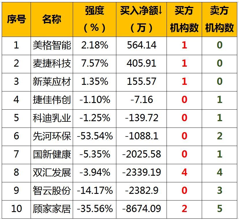 原标题：【股票早餐】2018年8月17日星期五（附股）            一、申购 二、全球股市          地区    指数        涨跌幅（%）          中国    上证指数    2705.19    -0.66              8500.42    -0.94              1463.87    -0.99          恒生指数    27100.1    -0.82          美国        25558.7    1.58    