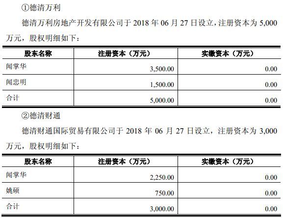 原标题：身家50亿的实控人欲收购资产，竟被上交所质疑没钱            近期，上市公司美都能源（600175）计划剥离房地产业务，将旗下12家房地产公司和1家贸易公司转让给上市公司实控人，但这次重大资产出售引来了上交所的两度问询。 7月26日，美都能源发布重组预案，拟将其直接或间接所持有或控制的房地产业务板块中主要子公司的股权，以现金方式转让至德清万利房地产开发有限公司；将其通过美都经贸持有的美都能源（新加坡）有限公司股权，以现金方式转让至德清财通国际贸易有限公司