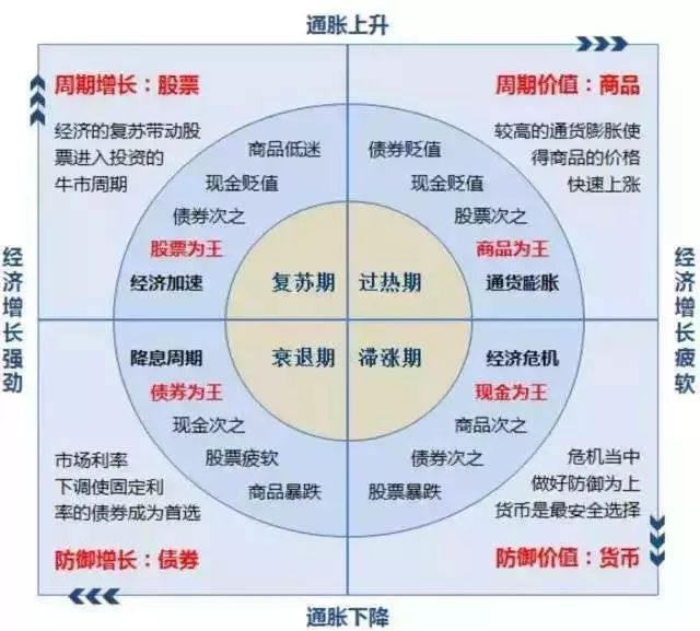 原标题：警惕！种种迹象表明，全球经济可能要进入滞胀时代            对于绝大部分读者来说，滞胀是一个既熟悉而又陌生的名词，熟悉在于教科书里曾经出现过，而陌生在于我们这些人没有真正经历过。 距离我们最近的一次滞胀发生在上世纪70年代，那时候我们中国正忙着搞文化大革命，还没有改革开放，所以也就避免了一次体验的机会