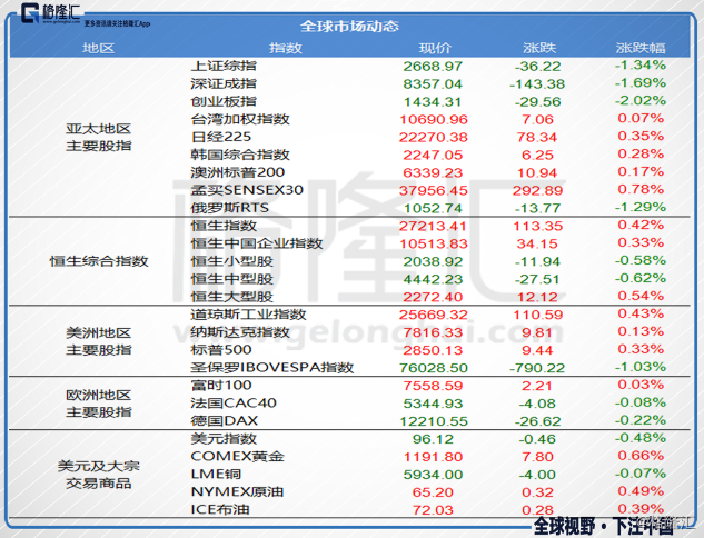 原标题：数据看市 & 港股公告 | 8月20日            行情综述 【港股】上周五恒指涨0.42%，报27213.41点。国指涨0.33%，报10513.83点