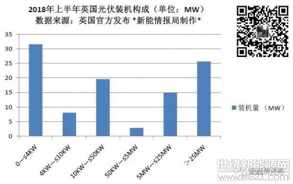 说实话，小编中午算出数据后，一直不敢相信自己的眼睛，总担心是不是哪里的数据弄错了。一整个下午都在继续搜集资料进行整理分析，希望能推翻之前的结论，可惜最后并没有