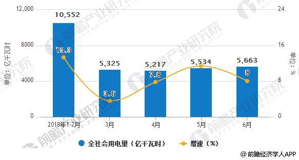 　　智慧电厂建设已经成为电厂发展新趋势&nbsp;　　随着中国经济转型升级继续深入推进，以及电力体制改革的大力实施，智慧电厂建设已经成为电厂发展新趋势。智慧电厂的核心是智慧决策和人机协调，基础是实时的动态大数据，手段是强大的计算能力
