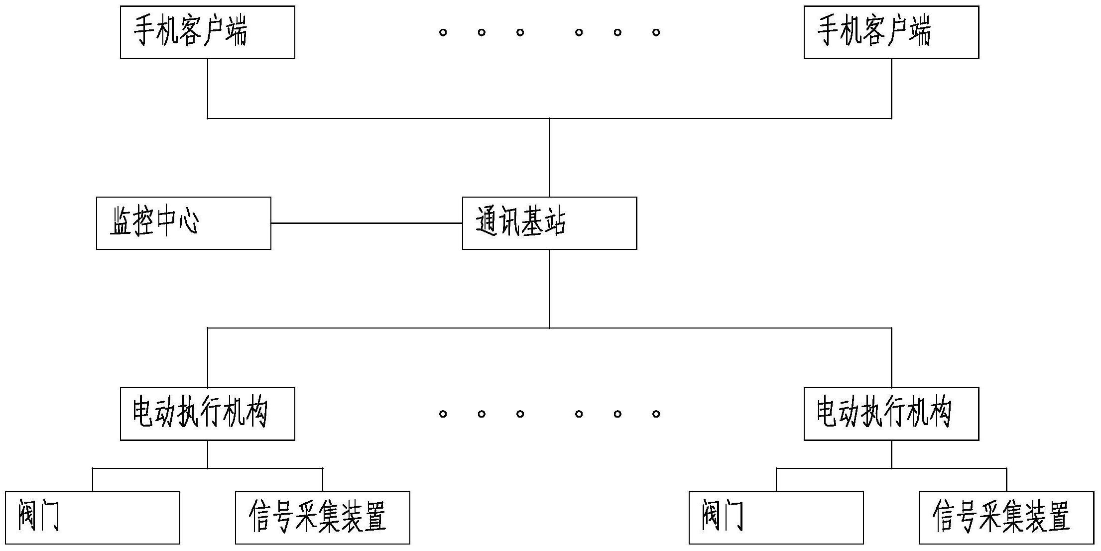 【中国仪表网 仪表专利】创意无极限,仪表大发明。今天为大家介绍一项国家发明授权专利—一种智慧型阀门远程控制系统及其工作方法