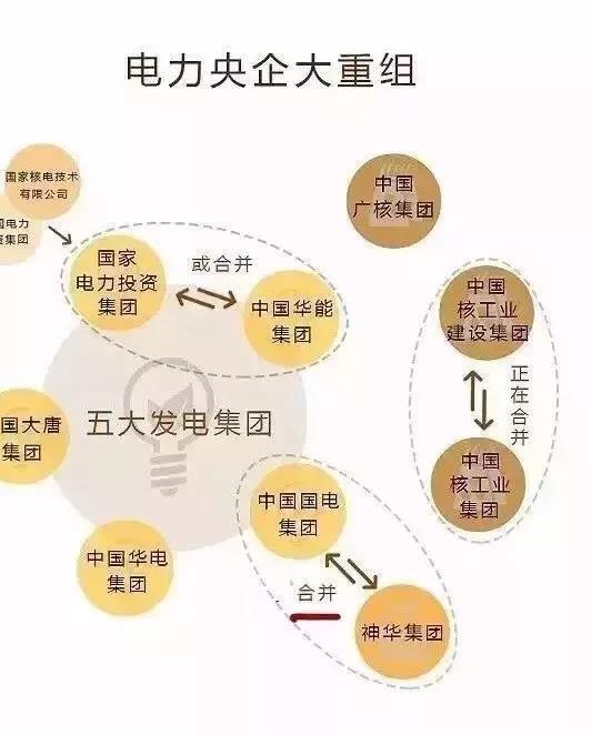 中国储能网讯:南方电网公司今日上午召开干部大会,国家电力投资集团公司原总经理孟振平任南方电网公司党组书记、董事长,南方电网公司原董事长李庆奎退休。
2002年12月起,孟振平担任中国电力投资集团公司党组成员、副总经理,兼总会计师