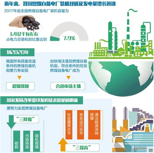 	                    	【电缆网讯】近期，国家发改委办公厅下发了《燃煤自备电厂规范建设和运行专项治理方案(征求意见稿)》，对全国燃煤自备电厂的建设和运行提出了24条整治意见，被称为&ldquo;史上最严格的燃煤电厂整治政策&rdquo;。		据悉，燃煤自备电厂由来已久，是企业为满足本单位生产用电、用气等能耗需求投资建设的发电厂，一般不向国家电网送电