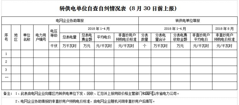 　　　　山東省物價(jià)局日前發(fā)布了《關(guān)于清理規(guī)范電網(wǎng)和轉(zhuǎn)供電環(huán)節(jié)收費(fèi)有關(guān)事項(xiàng)的通知(魯價(jià)辦發(fā)〔2018〕103號(hào))》，現(xiàn)階段，電網(wǎng)企業(yè)與輸配電業(yè)務(wù)相關(guān)的高可靠性供電費(fèi)、系統(tǒng)備用費(fèi)等，由省物價(jià)局根據(jù)國(guó)家有關(guān)規(guī)定明確標(biāo)準(zhǔn)并沖抵電網(wǎng)企業(yè)準(zhǔn)許收入;后期根據(jù)電價(jià)改革進(jìn)程逐步并入輸配電價(jià)或通過(guò)市場(chǎng)化方式代替?！　‘a(chǎn)業(yè)園區(qū)經(jīng)營(yíng)的供配電資產(chǎn)，可根據(jù)國(guó)家有關(guān)規(guī)定自愿選擇移交電網(wǎng)企業(yè)由其直接供電到戶(hù)，或改制為增量配電網(wǎng)，按政府核定的配電價(jià)格收取配電費(fèi)用