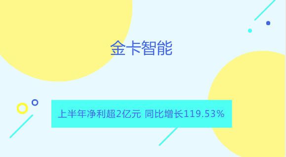 　　【中国仪表网 仪表企业】8月21日，金卡智能发布了2018年半年报，2018年1-6月，公司实现营业收入88361.58万元，比上年同期增长44.32%，实现营业利润23940.95万元，比上年同期增长122.38%，实现归属于上市公司股东的净利润20752.17万元，比上年同期增长119.53%。&nbsp;&nbsp;　　根据报告，公司业绩增长主要系物联网智能燃气表、气体流量计等销售有较大幅度增长所致