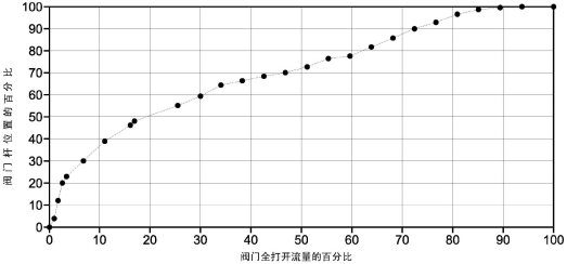 　　【中国仪表网 仪表专利】创意无极限，仪表大发明。今天为大家介绍一项国家发明授权专利&mdash;&mdash;具有集成能量计量的先进阀门致动器