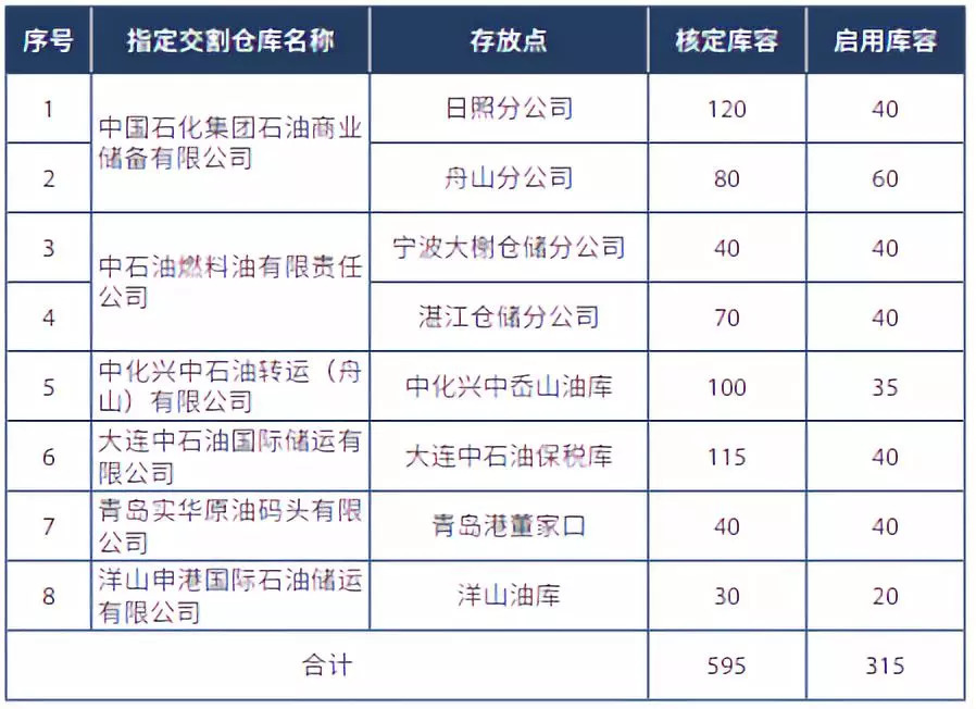 原标题：【期货课堂】原油期货100问-6            十一、原油期货交割 102我国原油期货市场的交割机制是怎样的？ 我国原油期货合约采用实物交割制度，到期原油期货合约按照标准交割流程进行交割，未到期原油期货合约可以按照期转现流程进行交割。交割实行保税交割，即以原油指定交割仓库保税油罐内处于保税监管状态的原油作为交割标的物进行期货交割的过程