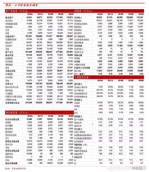 原标题：中煤能源中报点评：业绩同比大增，未来多项目投产成长性看好            作者：中泰煤炭李俊松、赵坤、张绪成 来源：李俊松的黑金世界 事件： 公司发布2018年半年报，公司上半年实现营业收入502亿元，同比增长34.5%；归母净利润27.6亿元，同比增长67.5%；扣非归母净利润27.5亿元，同比增长80.9%；经营性净现金流82.6亿元，同比增长52.9%；基本每股收益0.21元。 点评： 2018半年业绩同比大幅增长，主因煤炭和煤化工板块盈利增强、投资收益大增以及减产减值大降 业务经营方
