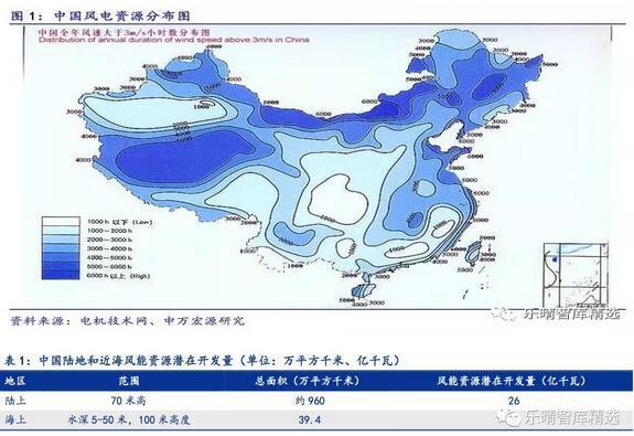 原标题：2017-2018年海上风电产业研究报告            2017年，海上风力资源所在的主要五个东南沿海省份(福建、浙江、山东、江苏和广东)总用电量为23502亿千瓦时，是西北地区的6.1倍左右，消纳能力强。 海上风电资源丰富，高速发展打开市场空间 风能资源储备丰富，海上风电前景广阔 风力发电是可再生能源领域中技术最成熟、最具规模开发条件和商业化发展前景的发电方式之一