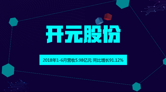 　　【中國儀表網(wǎng) 儀表企業(yè)】近日，開元股份發(fā)布了2018年半年度報(bào)告，2018年1-6月，開元股份營業(yè)收入為5.98億元，同比增長91.12%；歸屬上市公司股東的凈利潤為6535.64萬元，同比增長18.6%。  　　開元股份于2012年7月在深圳證券交易所創(chuàng)業(yè)板上市，主要業(yè)務(wù)為煤質(zhì)檢測儀設(shè)備業(yè)務(wù)和職業(yè)教育培訓(xùn)業(yè)務(wù)