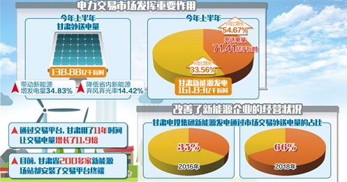 　　　　由于历史原因，我国电力交易形成了“省为实体”的格局，一个省份为了保障本省份的就业、税收，往往不愿意接收外来电力，这一现象被业界称为“省间壁垒”。随着电力体制改革的推进和电力交易市场机制的完善，在东西部省份之间电力交易日益增多