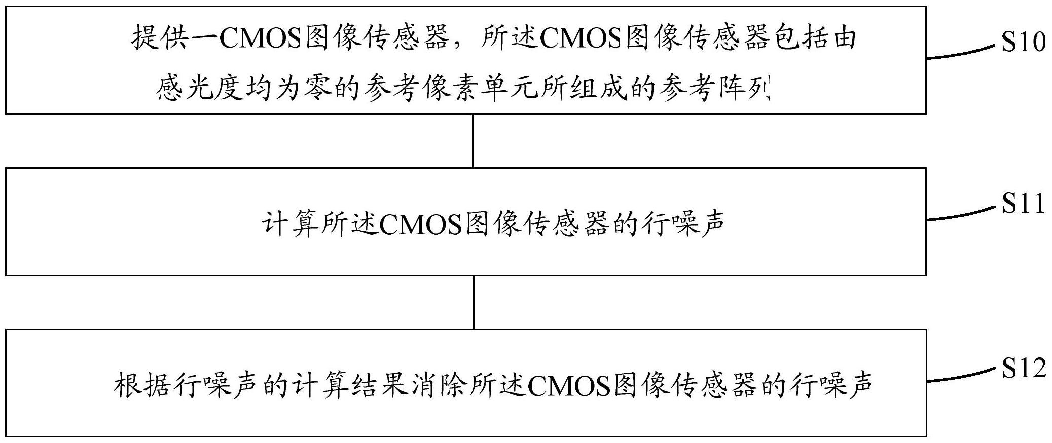 　　【中国仪表网 仪表专利】创意无极限，仪表大发明。今天为大家介绍一项国家发明授权专利&mdash;&mdash;CMOS图像传感器及其行噪声校正方法