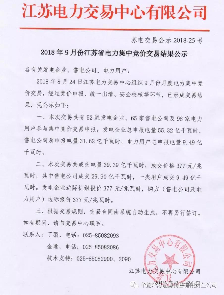	2018年9月江苏省电力集中竞价交易结果		
