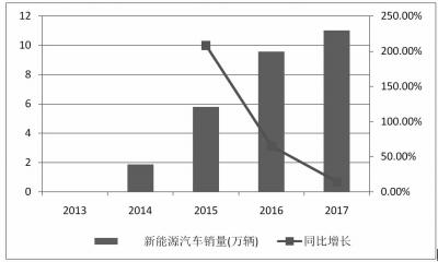 	中国储能网讯：在中国汽车行业乃至整个民营企业界，比亚迪都算得上是一家具有传奇色彩的企业。从手机电池业务起步，随后跨界进入完全陌生的汽车行业，迅速成为了新能源汽车领域的先驱企业并长期占据行业领先地位