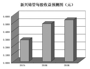 　　■本报见习记者 徐一鸣 　　　　日前，中国钢铁工业协会党委书记兼秘书长刘振江表示，从现状看， 2018年到目前为止是中国钢铁行业在金融危机后的10年中运行最平稳的一段时间，是全行业经济运行各项指标波动最小的一段时间。钢产量也有所增长，钢材价格稳定在合理区间，企业效益进一步改善，行业运行的质量和效益处于更趋稳中向好的状态