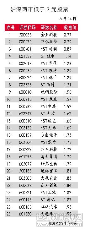 &nbsp;股市低迷往往会伴生跌破面值的仙股，曾经的光伏巨头*ST海润（海润光伏 600401.SH）以每股0.87元的低价再次受到市场关注，尽管*ST海润已经暂停交易。不过，近日，一则公告令*ST海润的未来燃起了希望