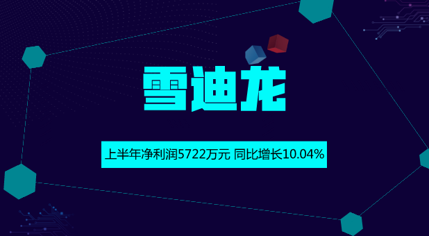 　　【中国仪表网 仪表企业】8月24日，雪迪龙发布了2018年半年报，2018年1-6月，公司实现营业收入4.79亿元，同比增长23.89%；环保工程行业已披露半年报个股的平均营业收入增长率为28.23%；归属于上市公司股东的净利润5722.19万元，同比增长10.04%，环保工程行业已披露半年报个股的平均净利润增长率为23.16%；公司每股收益为0.09元。&nbsp;&nbsp;　　作为国内环境监测和分析仪器市场的先入者与领航者，经过多年的发展，雪迪龙已由单一的环境监测设备提供商发展成为环境综合服务提