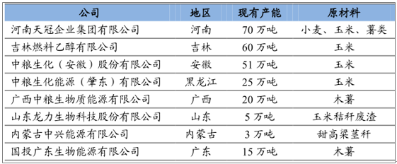 原标题:国务院定调燃料乙醇发展 *ST龙力报价1.82元涨停 8月22日,国务院召开常务会议确定了生物燃料乙醇产业总体布局,并出台了一系列政策。会议指出,坚持控制总量、有限定点、公平准入,适度布局粮食燃料乙醇生产,加快建设木薯燃料乙醇项目,开展秸秆、钢铁工业尾气等制燃料乙醇产业化示范