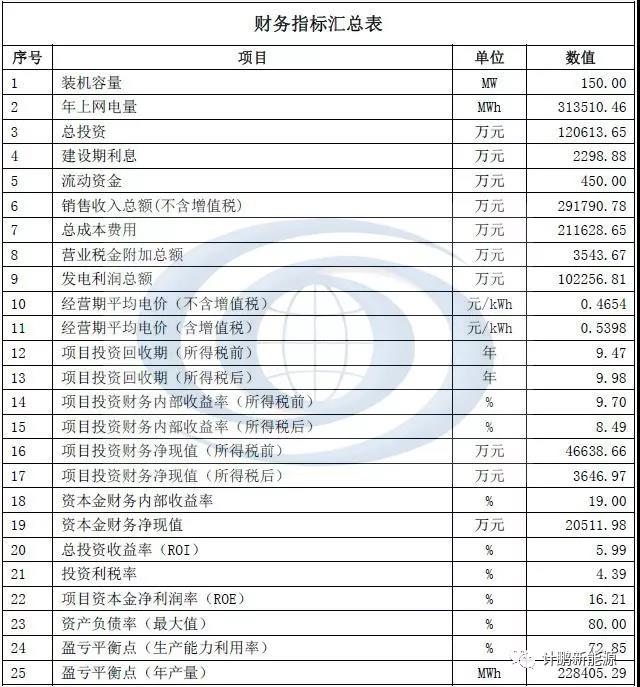  　　《北方地區(qū)冬季清潔取暖規(guī)劃(2017——2021)》對(duì)當(dāng)前清潔供暖的形勢(shì)問題做了客觀深入的分析。也提出了量化目標(biāo)：到2019年，北方地區(qū)清潔取暖率達(dá)到50%，替代散燒煤7400萬噸