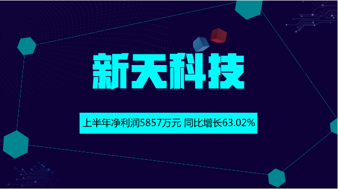 　　【中国仪表网 仪表企业】8月27日，新天科技发布2018年半年报，2018年1-6月，公司实现营业收入3.19亿元，同比增长35.92%；仪器仪表行业已披露半年报个股的平均营业收入增长率为8.09%；归属于上市公司股东的净利润5857.27万元，同比增长63.02%，仪器仪表行业已披露半年报个股的平均净利润增长率为-10.90%；公司每股收益为0.05元。&nbsp;&nbsp;　　资料显示，新天科技主营民用智能计量仪表及系统的研发、生产、销售和服务，涵盖智能水表、热量表、智能燃气表及智能电表四大系列