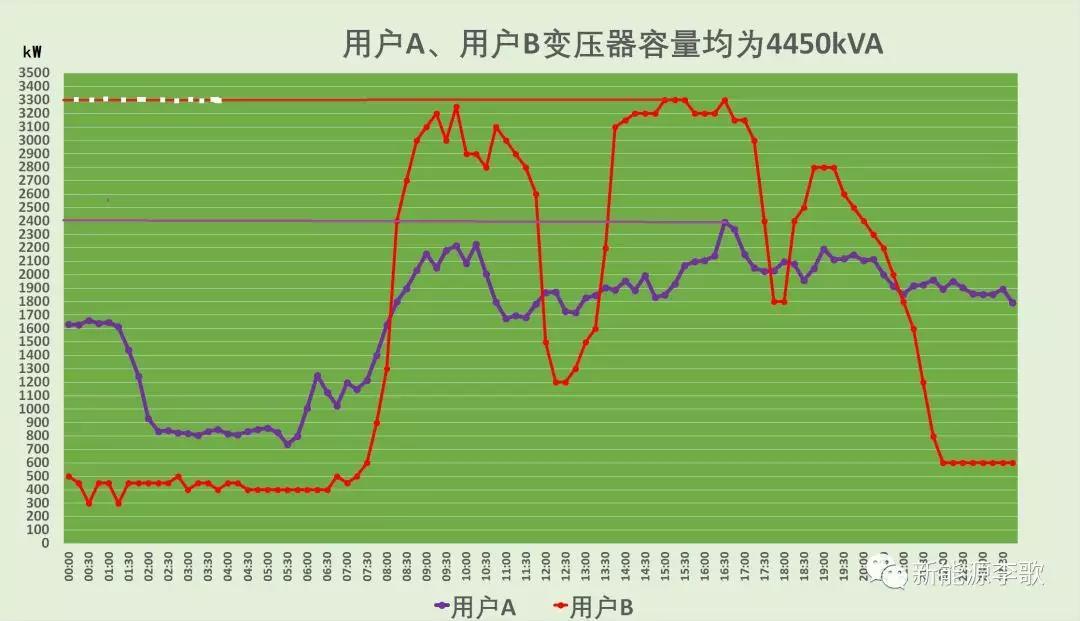 	国家发展改革委关于降低一般工商业电价有关事项的通知	发改价格〔2018〕500号	各省、自治区、直辖市发展改革委、物价局、电力公司：	为贯彻落实中央经济工作会议关于降低企业用能成本和《政府工作报告》关于降低一般工商业电价的要求，决定分两批实施降价措施，落实一般工商业电价平均下降10%的目标要求，进一步优化营商环境。现将第一批降价措施有关事项通知如下