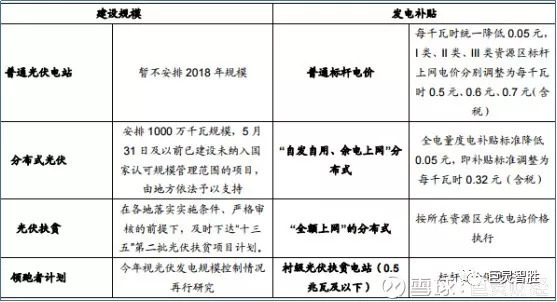原标题：【数据文章】新能源发电：光伏、风电的弃风弃光，核电的装机容量            上期谈了目前国内发电中的火电 、 水电 、 热电 。 其中 ， 目前影响火电企业盈利水平最为重要的是火电企业的燃料 （ 煤 ） 成本 ， 影响水电企业未来盈利水平重要因素是国家对于大型水电项目的增值税优惠政策即将到期 