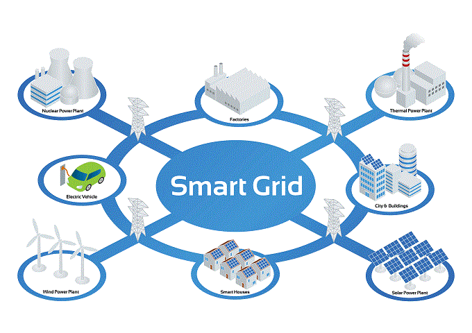 　　美國市場研究機(jī)構(gòu)Navigant Research日前發(fā)布報告稱，到2027年全球微電網(wǎng)市場規(guī)模將達(dá)到309億美元?！　∽钚掳l(fā)布的報告研究了微電網(wǎng)細(xì)分市場和商業(yè)模式的現(xiàn)狀和潛在的未來增長情況，提供了到2027年按細(xì)分市場和地區(qū)劃分的產(chǎn)能和實施支出的全球市場預(yù)測