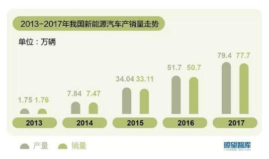 原标题：被A股耽误的世界首富            北汽新能源“借壳上市”对象SST前锋发布公告，公司中文名称拟变更为“北汽蓝谷新能源科技股份有限公司”。这意味着，北汽新能源即将正式成为国内第一家新能源整车上市公司