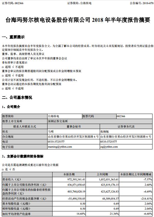 　　日前，台海核电发布2018 年半年度报告：　　报告期，公司稳步推进在手订单（在产品）制造的同时，积极开发新产品、研发新材料、拓展新市场，取得新进展，将在未来逐步形成新的业绩增长点。　　报告期内，公司继续加大了容器类设备及锻件市场拓展以及核废后处理系统装备制造，但因核电新批项目少，公司尚未签订核电主管道合同，致营业收入较上年同期有所下降