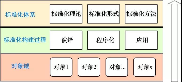 	全球能源互联网标准体系优先领域研究	张晶1，刘晓巍1，张松涛1，王伟2，沈珮2，张洁3，李彬3，祁兵3，代攀4	（1．中国电力科学研究院有限公司，北京 100192；2．全球能源互联网发展合作组织，北京100031；3．华北电力大学电气与电子工程学院，北京 102206；4．南瑞集团（国网电力科学研究院）有限公司，江苏 南京 210003）	全球能源互联网（GEI）是解决世界能源供给不平衡，推动世界和谐稳定发展的积极手段。目前，GEI标准体系涉及领域广泛且结构复杂，如何从众