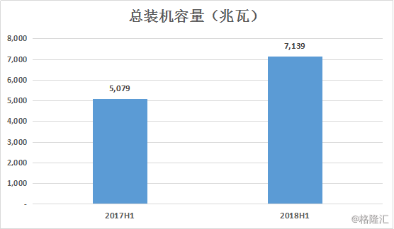 原标题：协鑫新能源（0451.HK）调研纪要：装机容量稳健趋升，平价上网基地蓄势待发            在国家的大力支持下，中国光伏行业得到迅猛发展，现已直线跃升至全球第一大的应用市场。“531”新政的出台，虽然为行业带来了短期的阵痛，但同时也暗示着脱离了政府的补贴，光伏“平价上网”时代的即将全面来临