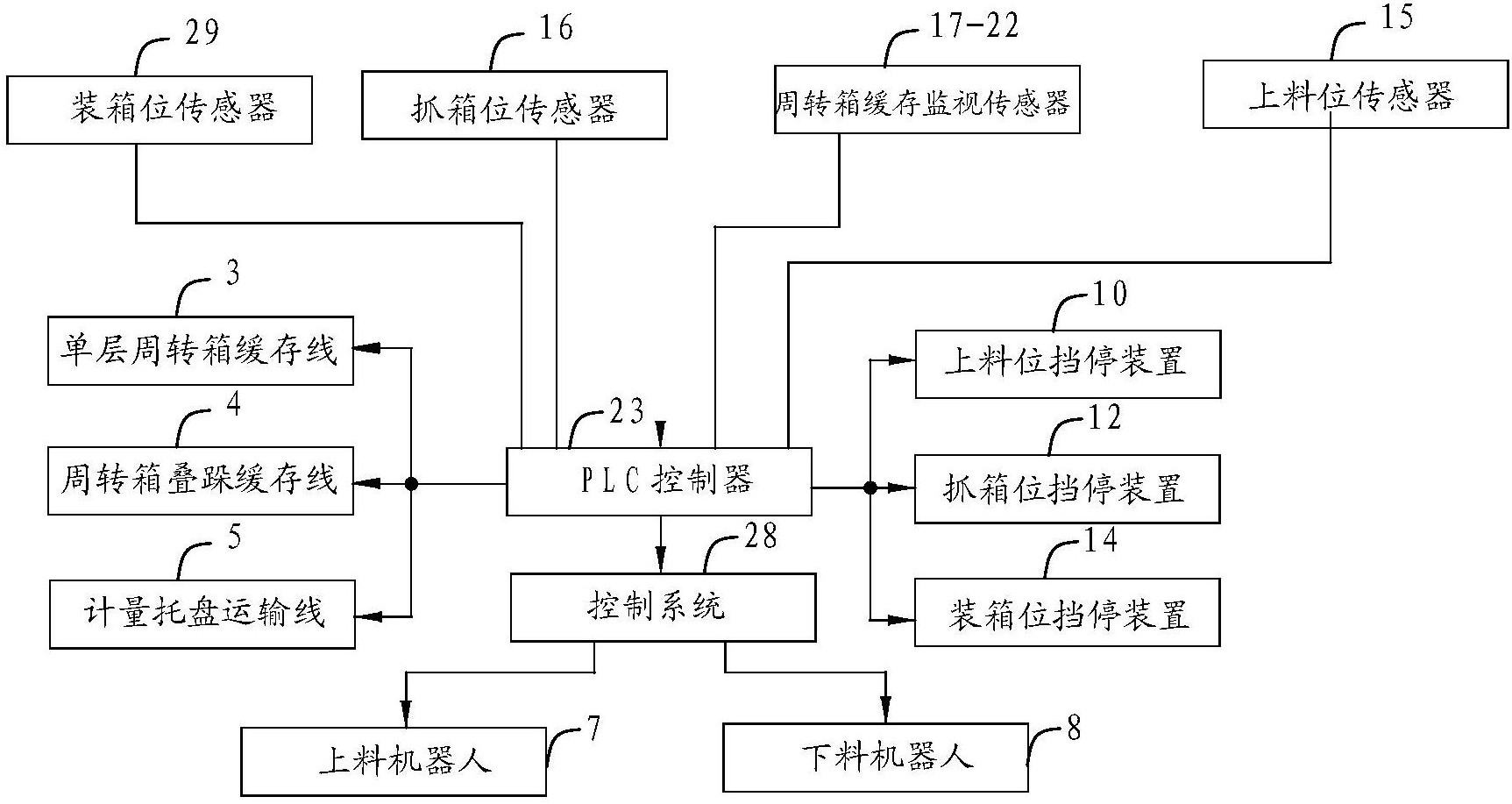 　　【中国仪表网 仪表专利】创意无极限，仪表大发明。今天为大家介绍一项国家发明授权专利&mdash;&mdash;一种电能表自动化检定系统及方法