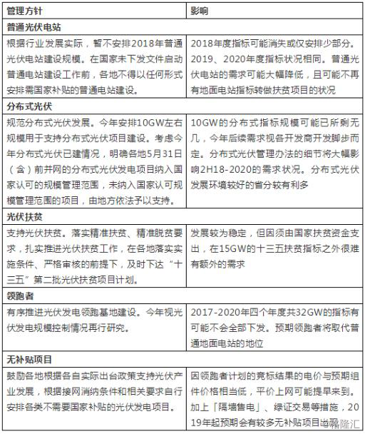 原标题：协鑫新能源（451.HK）沧海横流方显英雄本色，时势能唤出什么英雄？            作为全球第二大的光伏电站开发和运营商，有中国民营光伏电站之王之称的 协鑫新能源 （451.HK）在2018年8月29日公布了中期业绩公告，综合来说，中期营业收入延续了2017年末的高速增长，规模效应产生的竞争优势明显，管理效率持续改善。 协鑫新能源作为中国光伏行业下游的标杆性企业，所展现出来的状况及变动，对整个行业来说绝对是一个极具参考的导向
