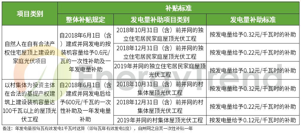 原标题:产业快讯 | 隆基与协鑫系财报强势来袭!多个扶贫项目招标进行时... 企业篇 1. 正信光电 8月23日,正信光电公布了2018年半年度报告。报告期内,公司实现营业收入13.1亿元,同比增长了8.74%;归属于挂牌公司股东的净利润约6487万元,同比增长了20.17%;毛利率为16.12%,较上年同期的16.92%略有下降