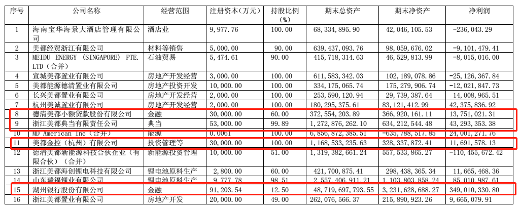 原标题：美都能源净利润翻四倍，对赌业绩仅完成26%的鑫合汇，时间不多了            前言：在2018年过去一半的时候，承诺的业绩只完成了26%。对赌协议下，在进行业务调整和上市准备的鑫合汇能在仅剩的时间里实现业绩逆袭吗？  上半年净利润增长393.97%，美都能源积极转型中  8月28日，上市公司美都能源（600175.SH）发布半年报