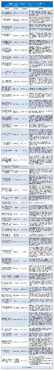 	2018年以来，伴随各地方储能相关政策相继出台，沉寂多时的储能产业焕发出勃勃生机，在用户侧、辅助服务、电网侧、可再生能源并网、智能微电网等领域快速发力，项目规模也屡创新高，“首个”字眼频现报道。此外，越来越多的企业开始入场或准备入场，特别是在“5·31新政”之后，不少曾以光伏为主的新能源企业开始转向储能，以期抓住电力市场的下一个风口