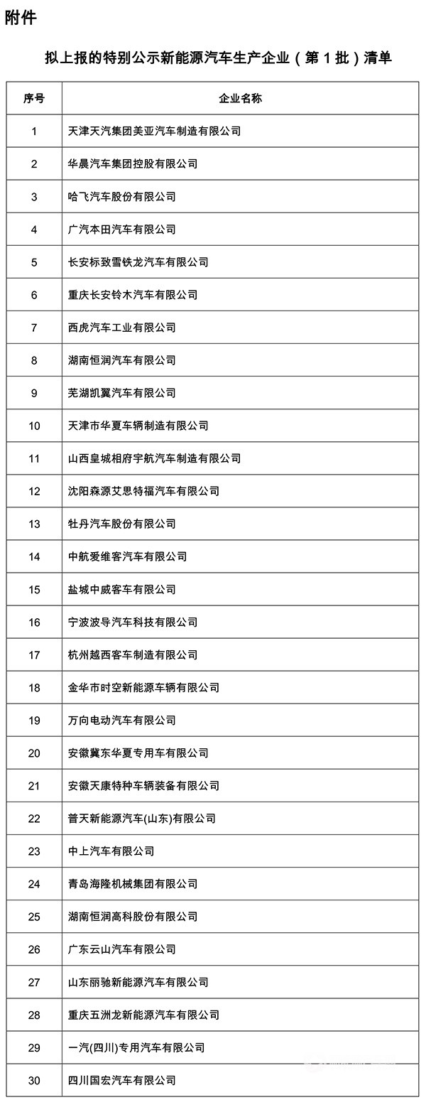 　　9月3日，工信部装备发展中心发布《特别公示新能源汽车生产企业 (第1批)》名单，拟将停止生产新能源汽车产品的哈飞汽车、广汽本田、长安标致雪铁龙等共30家新能源汽车企业进行核查。　　《新能源汽车生产企业及产品准入管理规定》(工业和信息化部令第39号)第二十三条规定，对于停止生产新能源汽车产品12个月及以上的新能源汽车生产企业，工业和信息化部予以特别公示