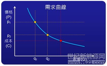 原标题：光伏进入新周期：哪些被淘汰？哪些将洗牌？            在刚结束不久的，由世纪新能源网主办的“第三届东北能源经济转型与光伏产业发展论坛”上，光伏资本市场知名分析师、三钱资产管理有限公司投资总监张治雨在大会上发表了题为“光伏行业成人礼下的行业周期，我们将何去何从？”的主题演讲。下文为本网编辑根据现场内容整理