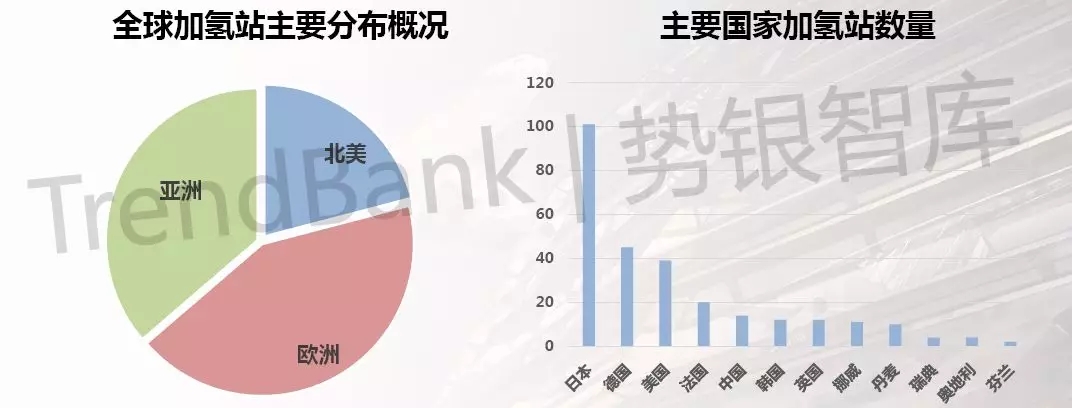 　　人类过去百年的能源进化史，本质上就是碳氢比的调整史，氢含量不断提高，能量密度也随之不断提高。氢气基础能量密度是汽油的三倍