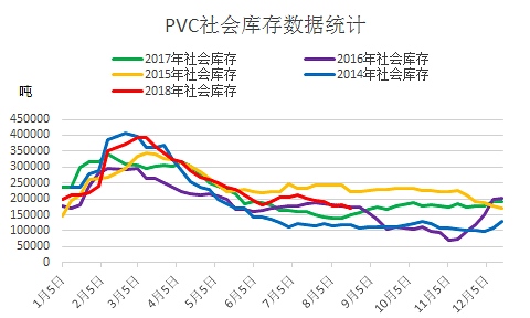 
                
	【電纜網(wǎng)訊】8月下旬以來電石價格連續(xù)調(diào)漲，PVC企業(yè)電石到貨僅能供應(yīng)剛需或略顯緊張，PVC企業(yè)采購積極。與此同時，受降雨以及運輸不暢因素影響，電石主產(chǎn)地之一的烏海地區(qū)價格再次上漲