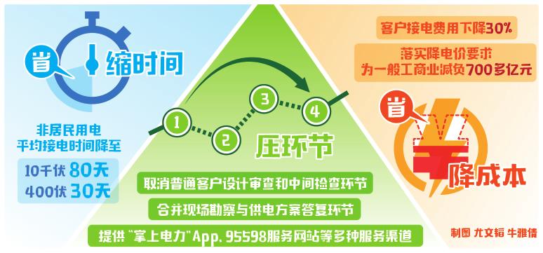 　　优化营商环境，就是解放生产力，就是激发市场活力，为人民群众增便利。只有把百姓痛点变成改革着力点，才能真正实现改革突破