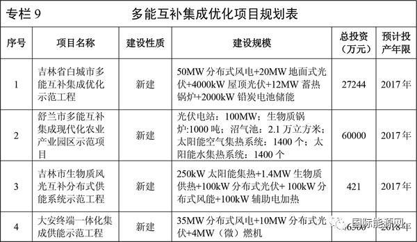 	中国储能网讯：伴随着政策红利的刺激，储能市场近期表现颇为活跃。储能蓝海正悄然站上风口，成为不少企业抢占先机的竞争地