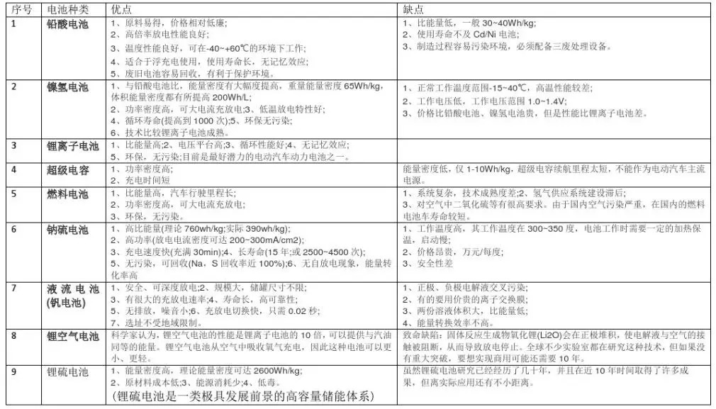 　　储能主要是指电能的储存。储能又是石油油藏中的一个名词，代表储层储存油气的能力