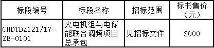 	山西省华电忻州广宇煤电有限公司火电机组与电储能联合调频项目正在招标，详细要求如公告：	华电忻州广宇煤电有限公司	火电机组与电储能联合调频项目总承包招标公告	(招标编号：CHDTDZ121/17-ZB-01)	项目所在地区：山西省忻州市开发区	一、招标条件	忻州广宇煤电有限公司火电机组与电储能联合调频项目总承包已由项目审批/核准/备案机关批准，项目资金为自筹;招标人为忻州广宇煤电有限公司。本项目已具备招标条件，现进行公开招标	二、项目概况和招标范围