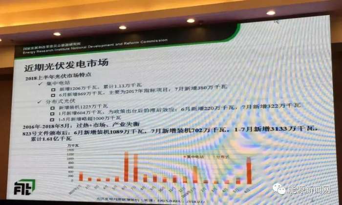 原标题：5.31后拢共5.46GW分布式无补 谁在“裸奔”?             关注 光伏企业、经销商做还是不做，业主装还是不装，未来的新增量会有多大，是当下市场正在考虑和需要解决的问题。 无补成主流 5.31之后，光伏市场面临的形势是，有0.37元/千瓦时国补的分布式指标已在上半年用尽